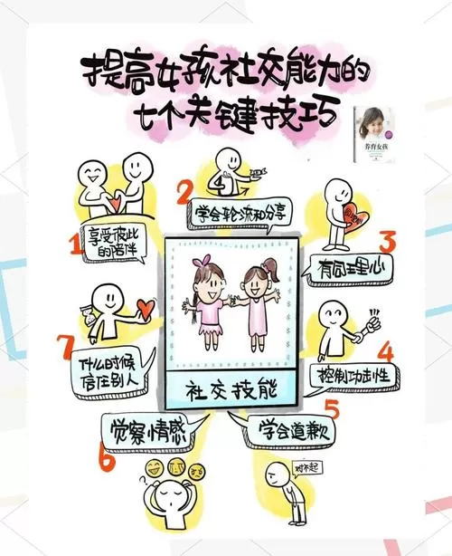 女孩子社交能力很差怎么办