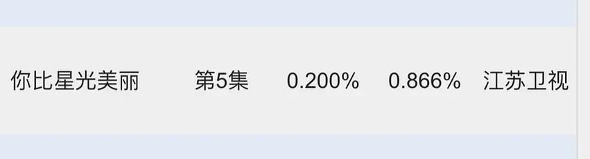 酷云kylive实时收视率