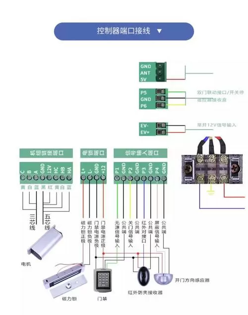 电动门接线大全