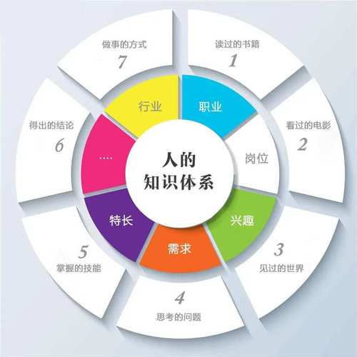 知识结构图