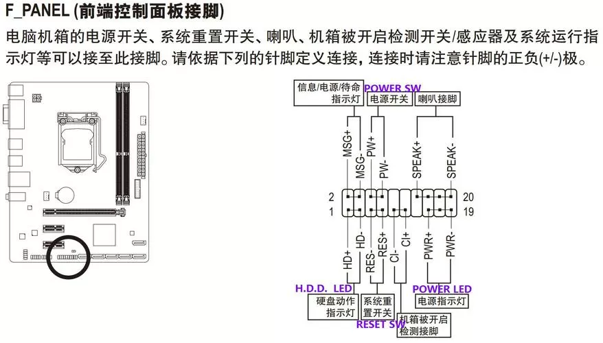 技嘉b75主板接线图解