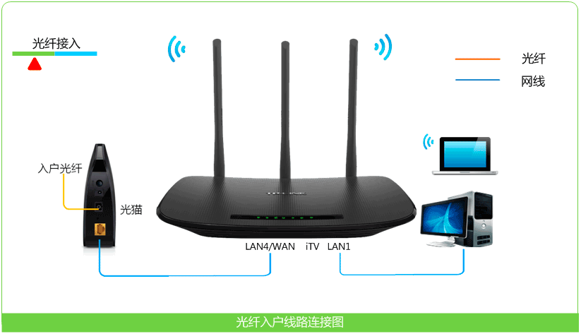 电信动态公网ip