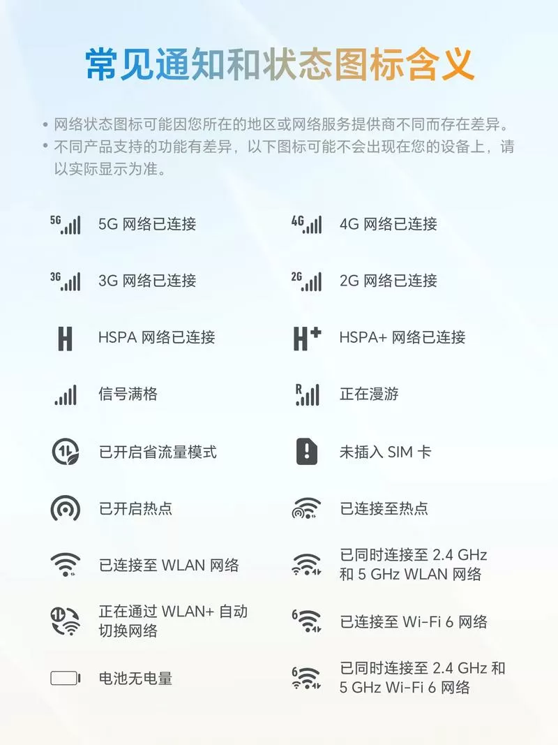 王者荣耀状态栏图标含义