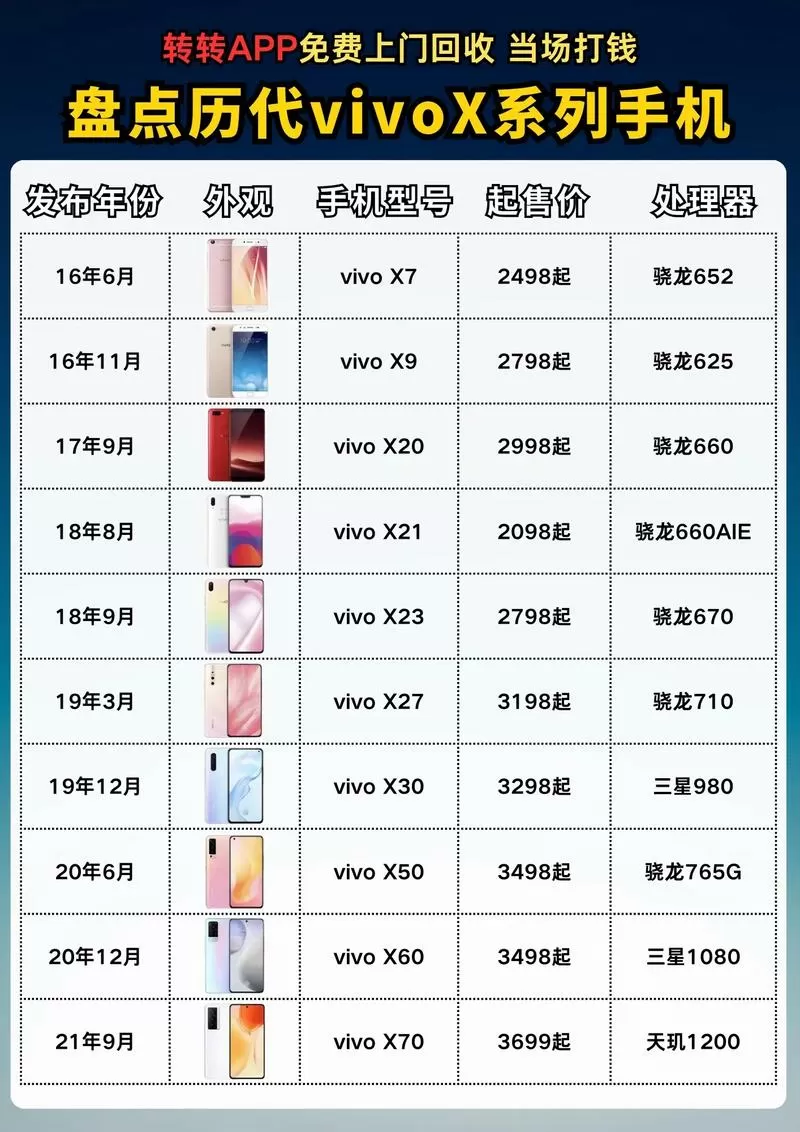 vivo系列手机型号大全及价格
