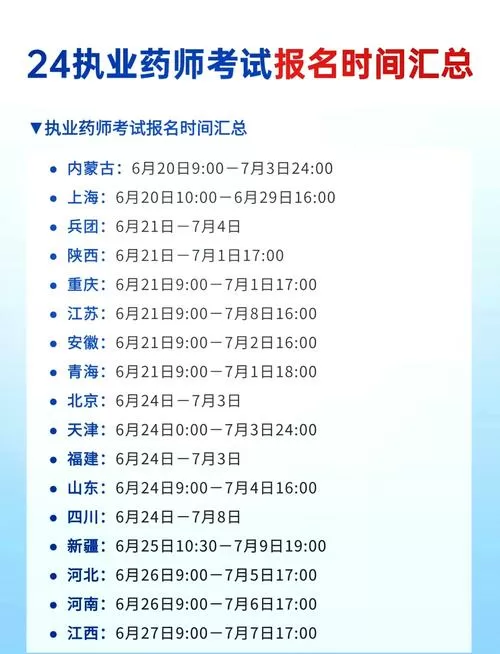 2024执业药师报名时间