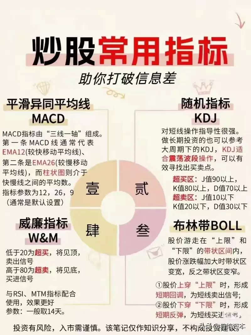 股市最好用的5个技术指标