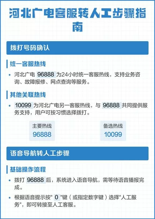 河北广电96888怎么转人工