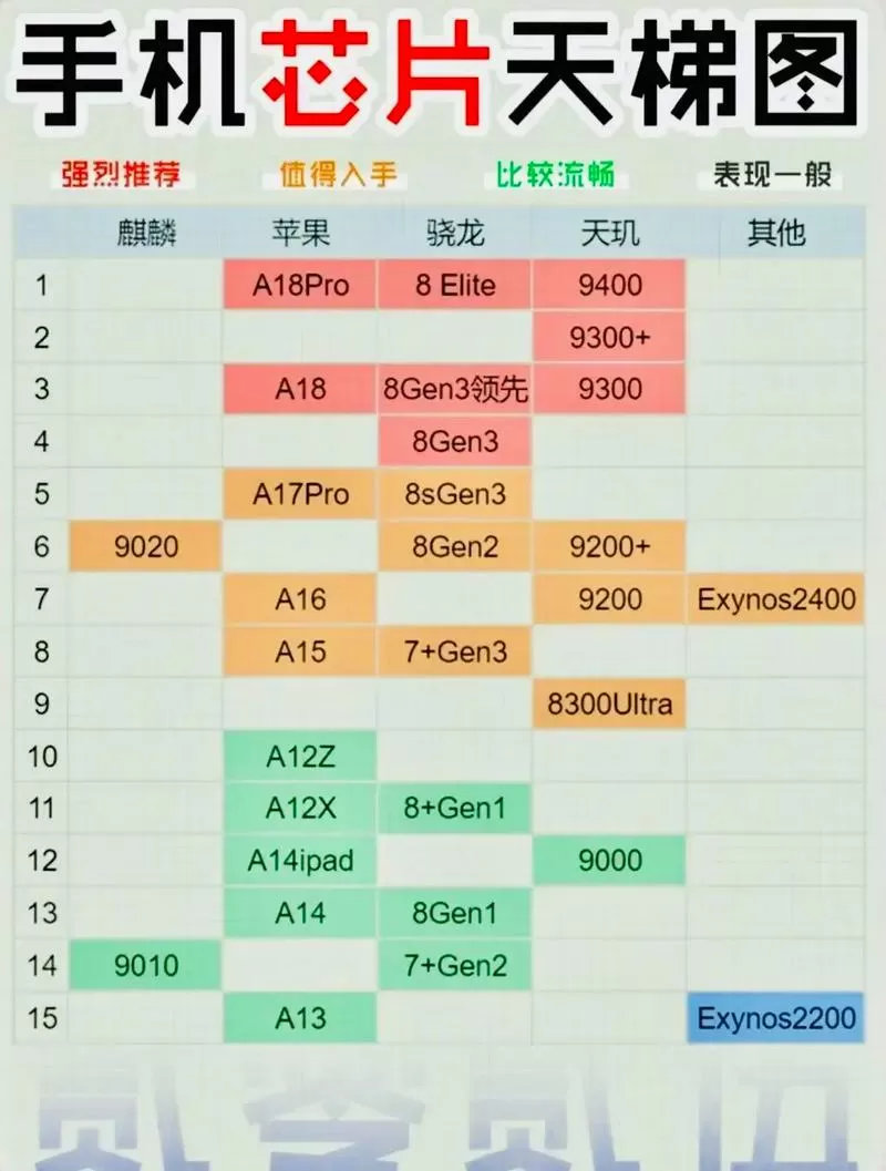 手机cpu一秒计算多少次