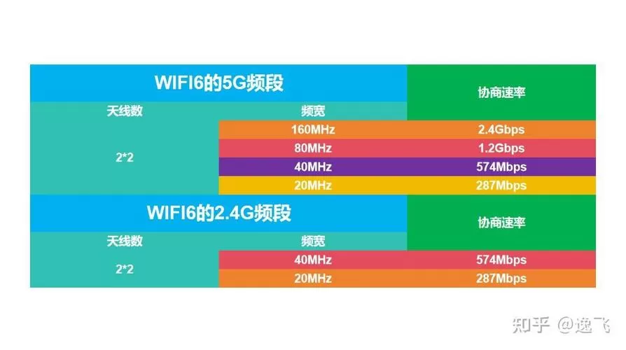一百兆的宽带网速多少