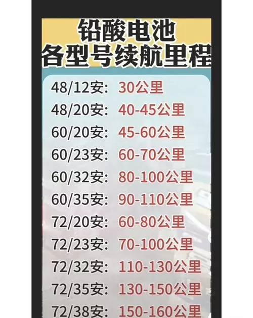 72v电动车怎么看电池多少安