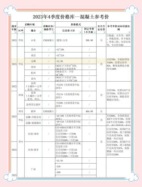 宏业清单如何查材料信息价