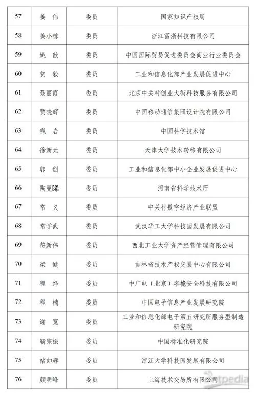 工信部人员名单