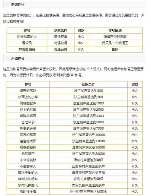 魔力宝贝称号大全