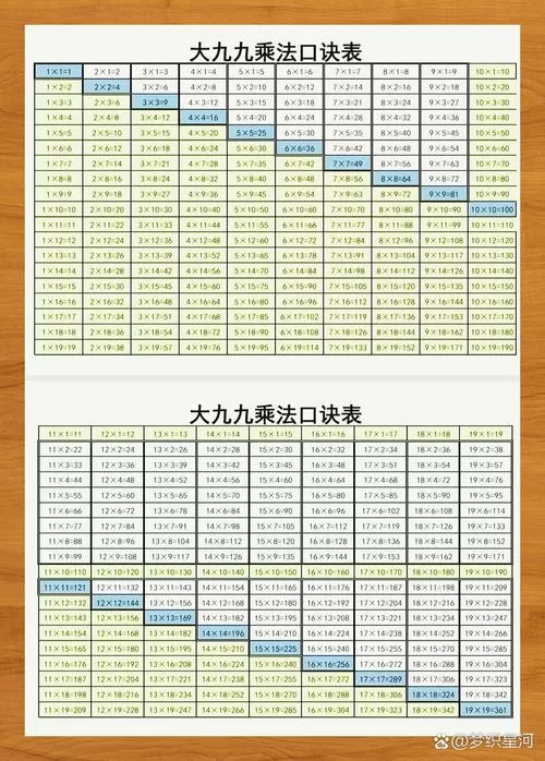 大九九口诀顺口溜