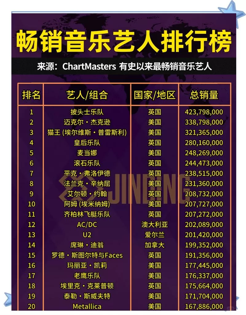 歌曲top排行榜前10名