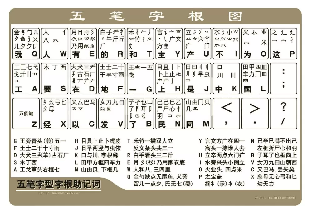 万能五笔和极点五笔哪个好用
