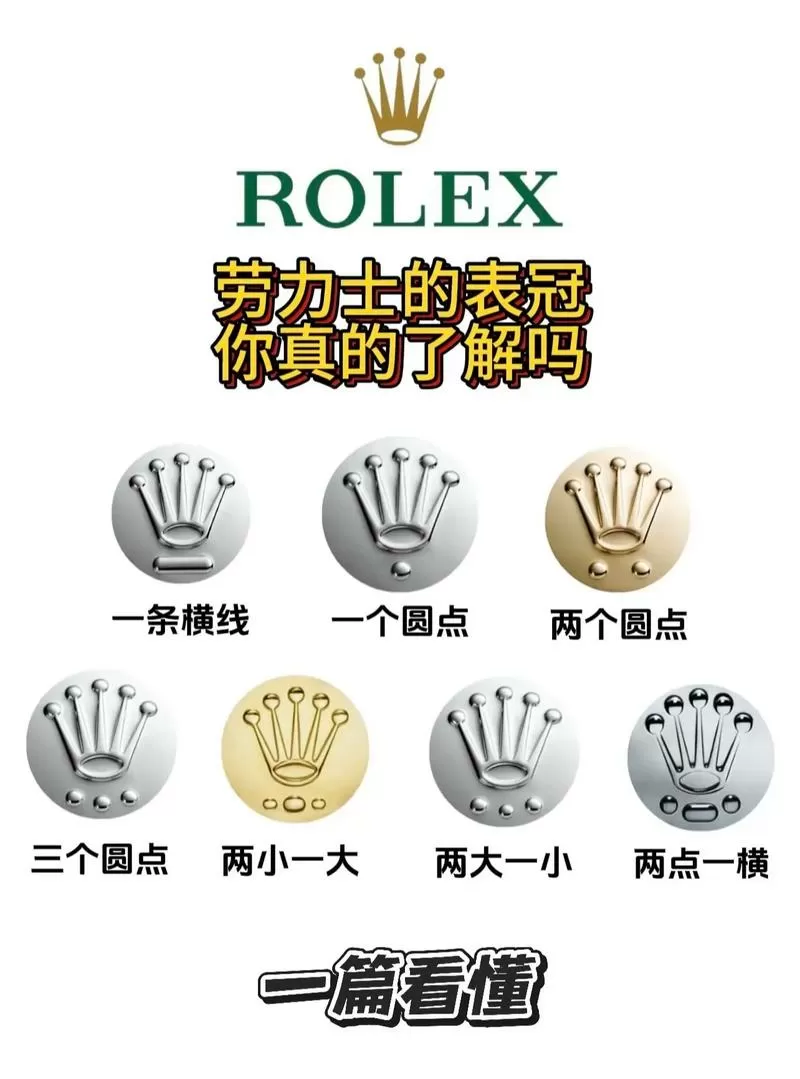 表冠