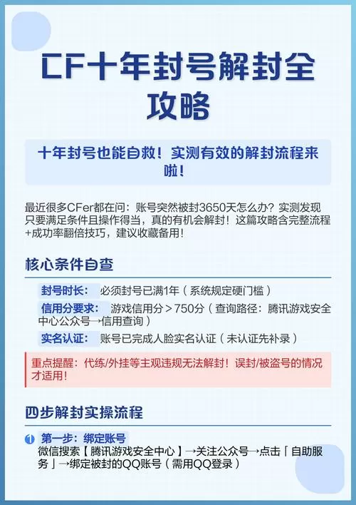 cf封号十年如何解封
