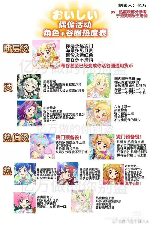 公主万岁全角色攻略教程