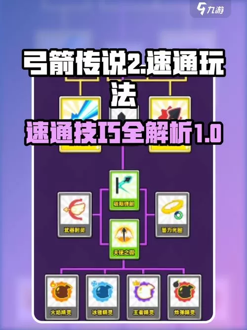 弓箭传说挂机脚本