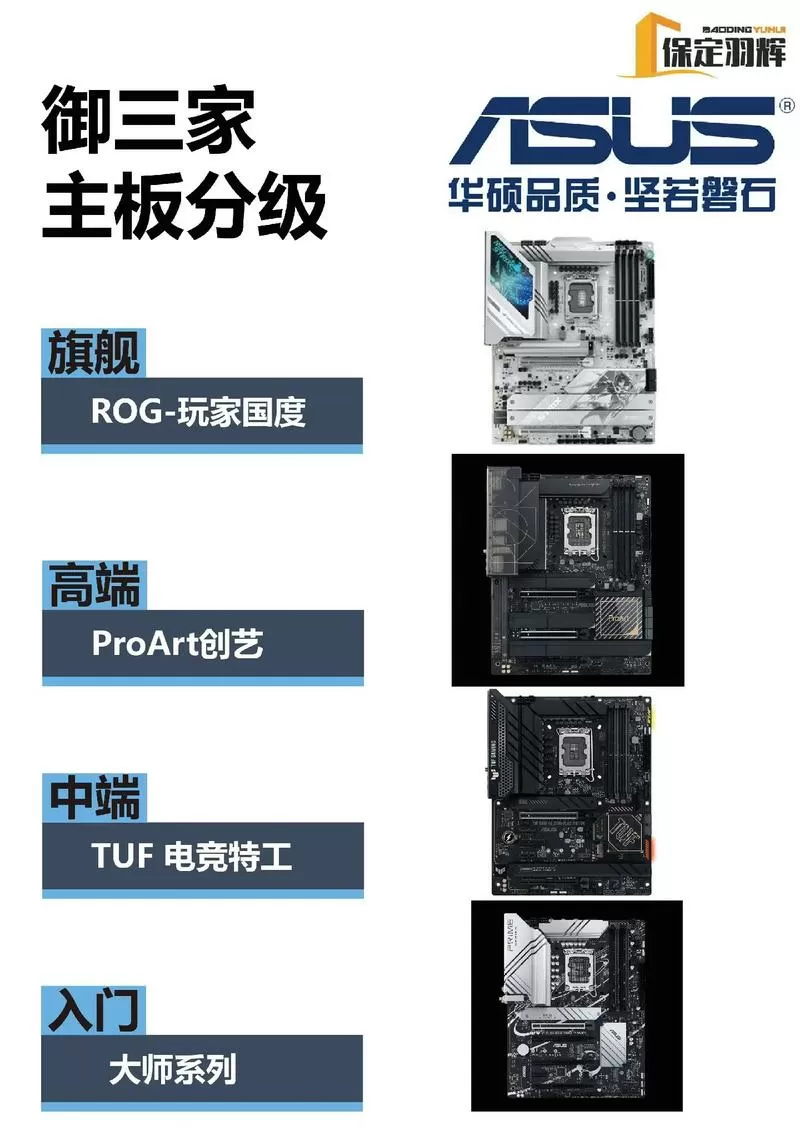 华硕主板型号等级划分