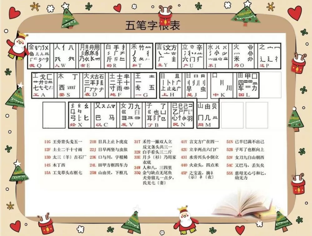 什么是五笔字根