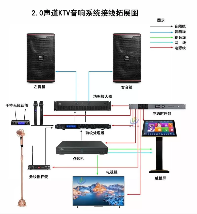 点歌机和功放连接示意图