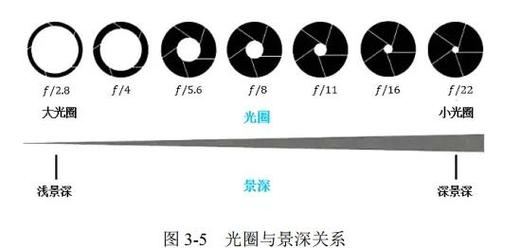 焦距拉近是什么意思