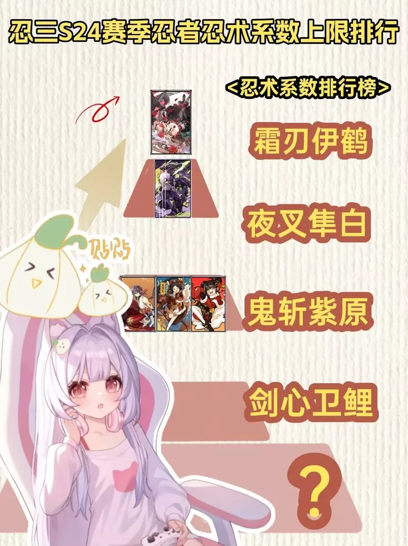 忍3全忍者系数测评2023