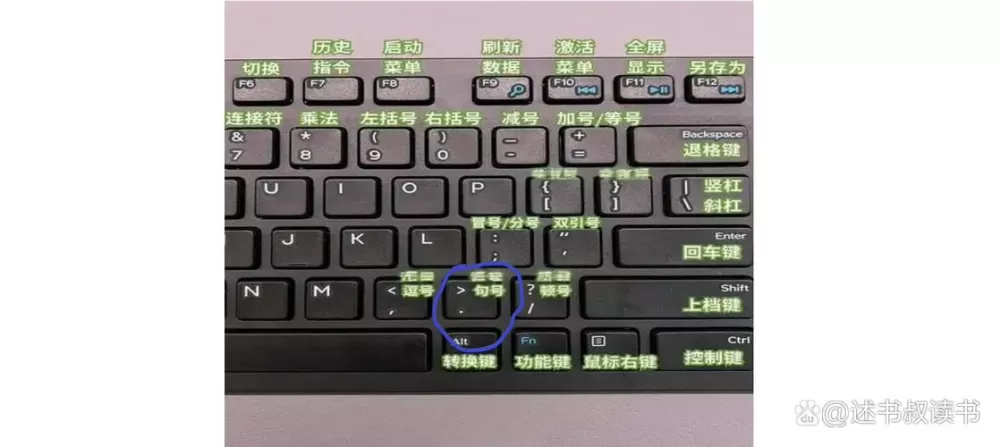键盘句号怎么打