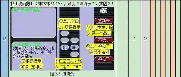 梦幻悲瑟独弦琴攻略