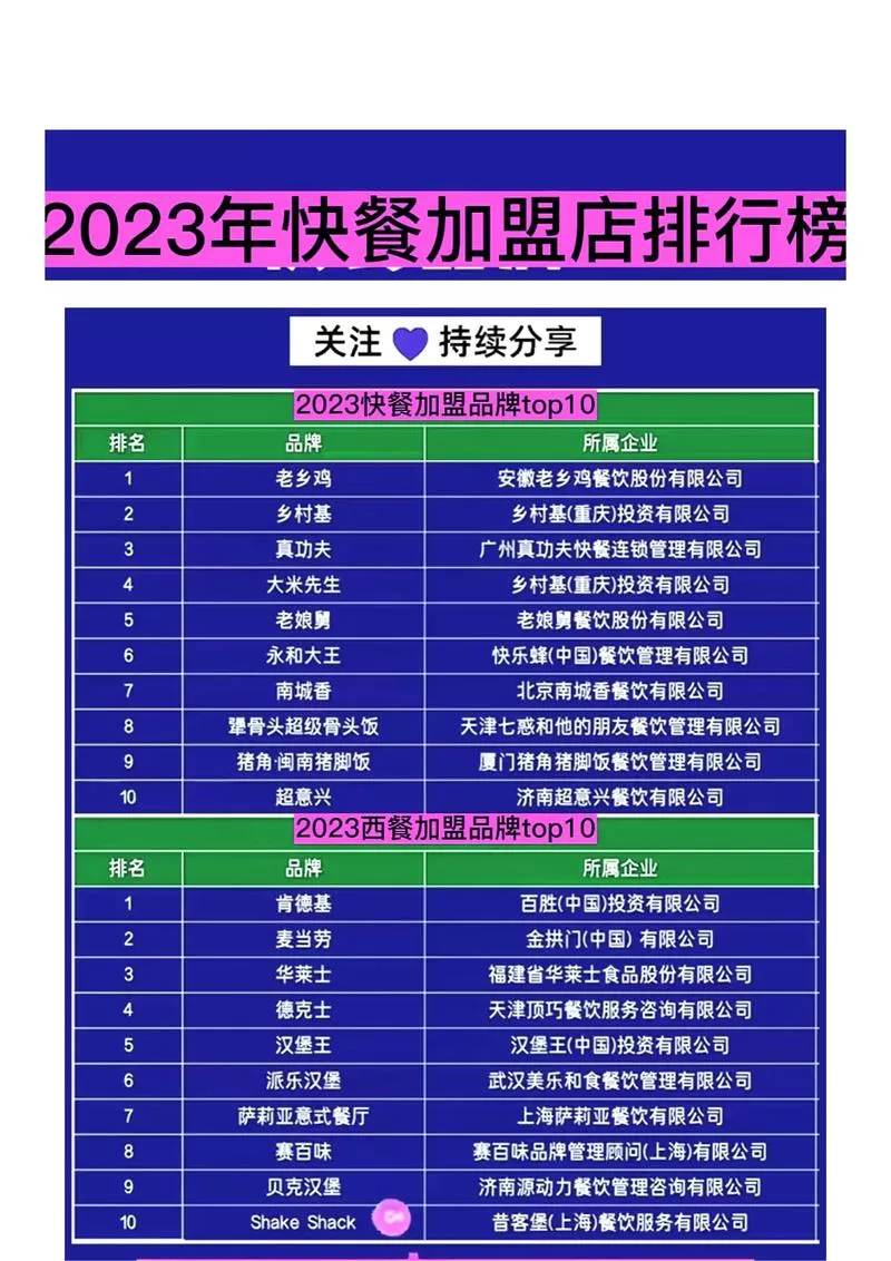 快餐加盟店排行榜