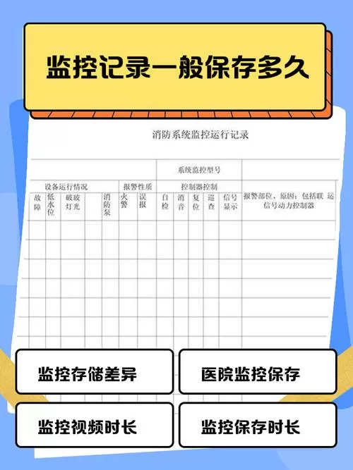 监控多久记录会自动删除