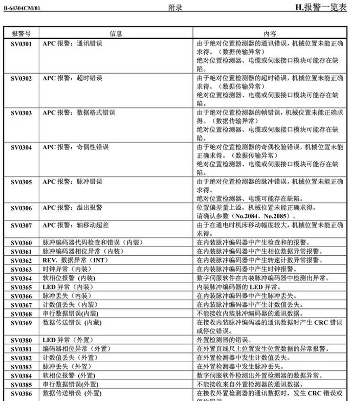 广数报警代码大全