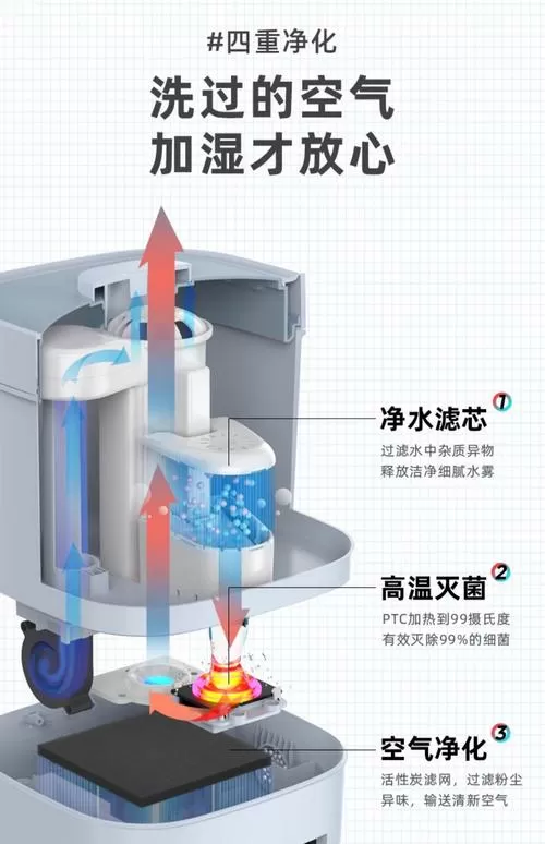 小熊加湿器安装教程