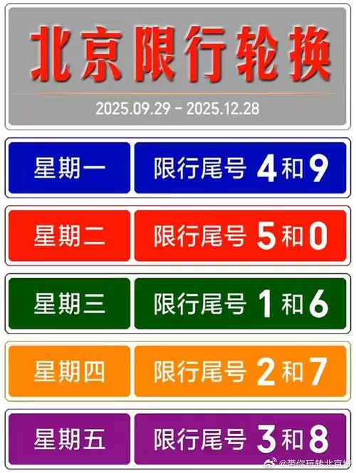 北京限行尾号即将轮换