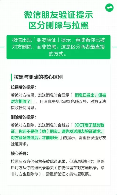 对方开启朋友验证是拉黑还是删除