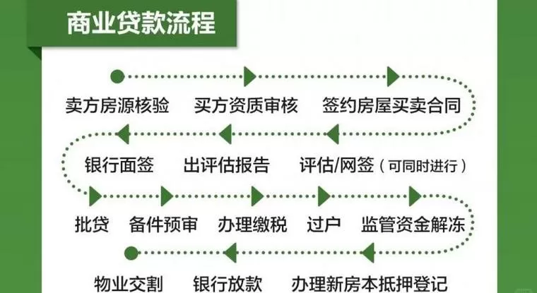 二手房贷款流水账怎样才合格