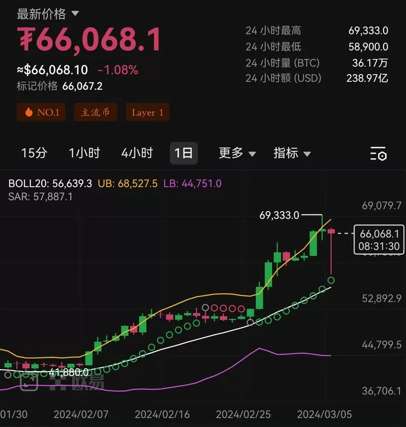 比特币最新实时价格行情