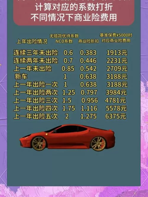 营运车出险一次第二年保险有增加吗