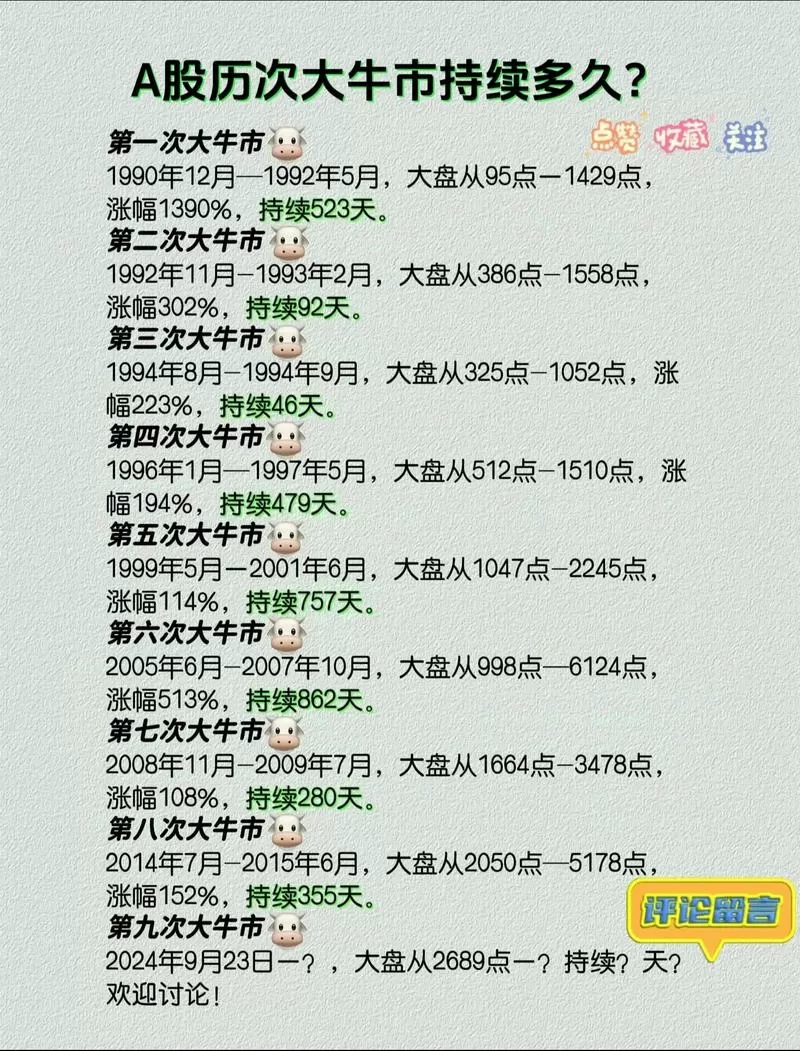 牛市一般持续多长时间