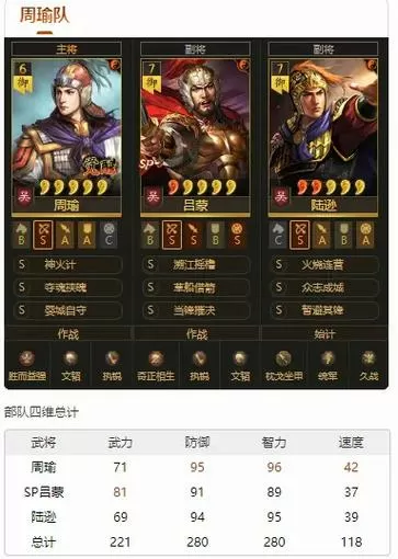 三国志战略版最强群弓阵容