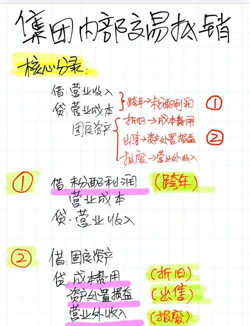 合并报表抵消分录记忆口诀