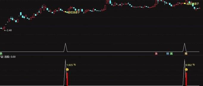 怎么用通达信选股器选股