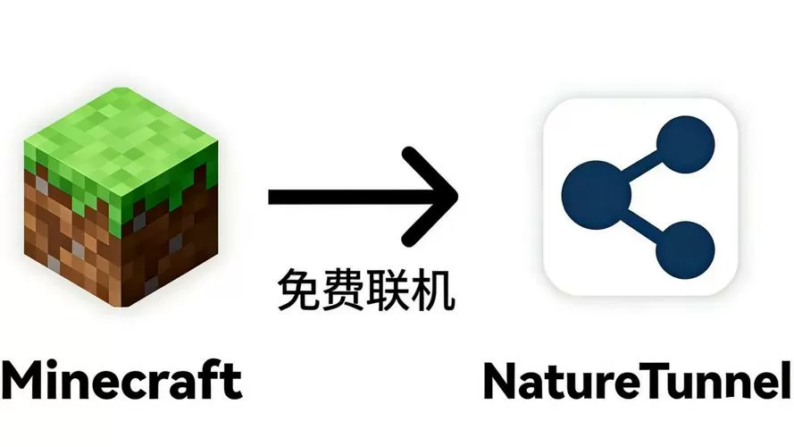 mc联机教程