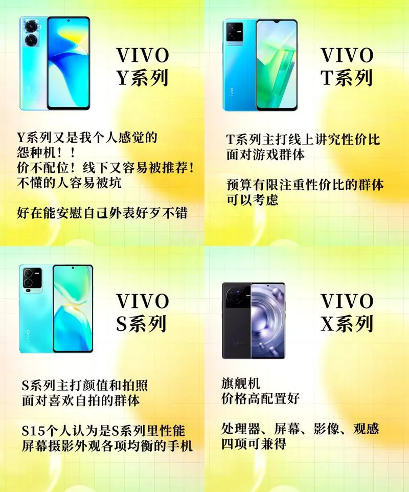 vivox系列和y系列有什么区别