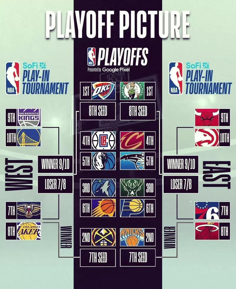 nba排名与赛程表