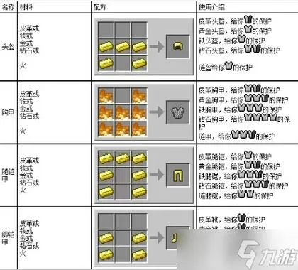 我的世界燧石怎么获得图标
