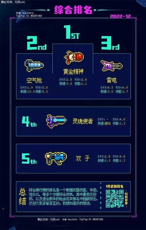 霓虹深渊武器排行榜