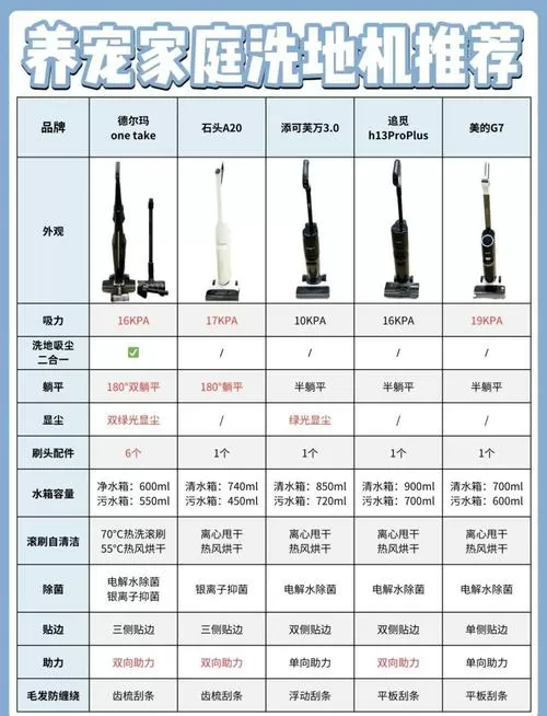 洗地机寿命一般几年